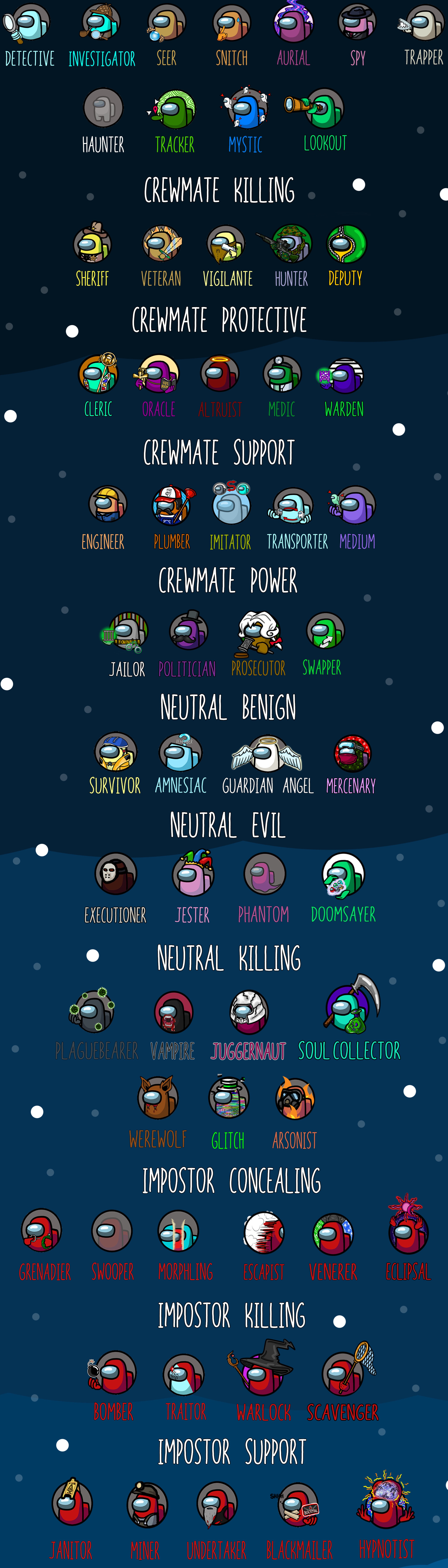 Town of Us Roles
